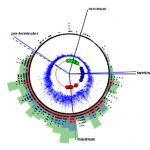 ‘Đồng hồ mặt trời’ mới định lượng bật / tắt thời tiết không gian khắc nghiệt