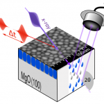 Lưu trữ dữ liệu hiệu suất cao mạnh mẽ thông qua tính bất đẳng hướng từ tính