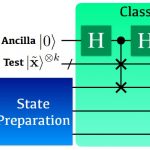 Phân loại lượng tử với hạt nhân lượng tử phù hợp?