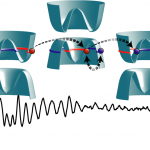 Một hướng đi mới cho quang học điện tử trong các hệ thống trạng thái rắn