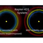 Trí tuệ nhân tạo có thể dự đoán được hệ thống hành tinh nào sẽ tồn tại