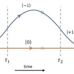 Thiết kế lý thuyết cho máy dò sóng hấp dẫn có nhiều ứng dụng bổ sung