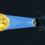 Hubble sử dụng Trái đất làm proxy để xác định oxy trên các hành tinh ngoại có thể sinh sống được
