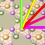 Thao tác với các nguyên tử không từ tính trong halogen crom cho phép điều chỉnh các tính chất từ