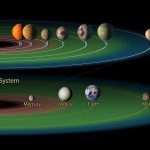 Số lượng đáng ngạc nhiên của các ngoại hành tinh có thể tổ chức được sự sống