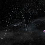 Hành tinh được tìm thấy quay quanh ngôi sao nhỏ, mát mẻ