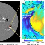 Phương pháp dựa trên vật lý đầu tiên để dự đoán các tia sáng mặt trời lớn