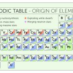 Yếu tố bất ngờ: Sao neutron đóng góp ít, nhưng có thứ gì đó đã tạo ra vàng