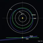 Các nhà khoa học quan sát bên trong một tiểu hành tinh