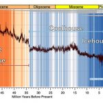 Ghi chép có độ trung thực cao về các biến thể trong khí hậu Trái đất kéo dài 66 triệu năm từ quá khứ
