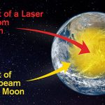 Bộ thu quang học nhạy nhất cho truyền thông không gian