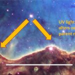 Tia cực tím mở ra cơ hội mới trong nỗ lực tìm kiếm nguồn gốc của hệ mặt trời