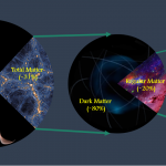 Các nhà khoa học đo lường chính xác tổng lượng vật chất trong vũ trụ
