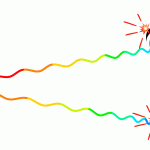 Đo sự giãn nở của vũ trụ: Các nhà nghiên cứu tập trung vào vận tốc