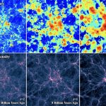Lịch sử thay đổi nhiệt độ trong vũ trụ được tiết lộ
