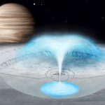 Các nhà nghiên cứu mô hình nguồn phun trào trên mặt trăng Europa của sao Mộc