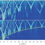 Hệ thống siêu xa lộ mới được phát hiện trong Hệ mặt trời