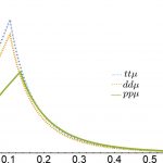 Đặc trưng cho phản ứng tổng hợp lạnh trong mô hình 2D