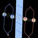 Thí nghiệm kiểm tra lực hấp dẫn lượng tử bớt phức tạp hơn một chút