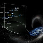 Các phép đo gia tốc sao xung tiết lộ mặt tối của Dải Ngân hà