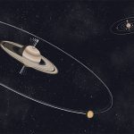 Các nhà nghiên cứu cho biết độ nghiêng của Sao Thổ gây ra bởi các mặt trăng của nó