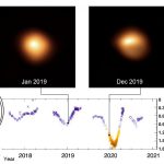 Nghiên cứu về ngôi sao siêu khổng lồ Betelgeuse tiết lộ nguyên nhân của các xung của nó
