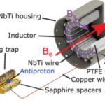 Vật chất tối: Một công cụ mới trong việc tìm kiếm axion