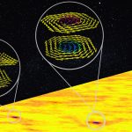 Các nhà nghiên cứu tạo ra các cấu trúc nano ‘quay cuồng’ trong các chất chống sắt từ