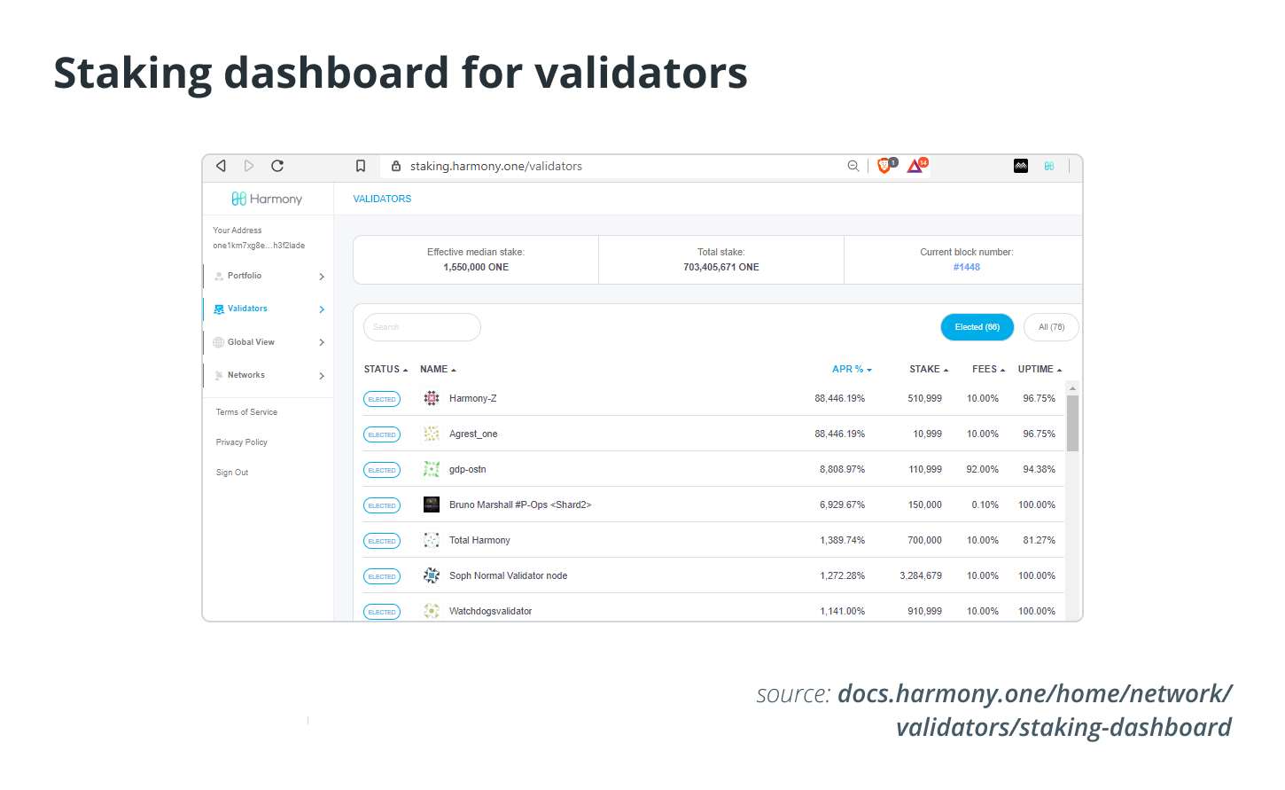 Người dùng có thể truy cập dữ liệu mạng, danh sách người xác thực, hồ sơ người xác thực và các thông tin khác