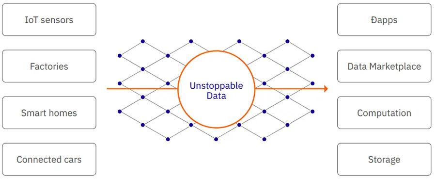 Tầm nhìn của Streamr