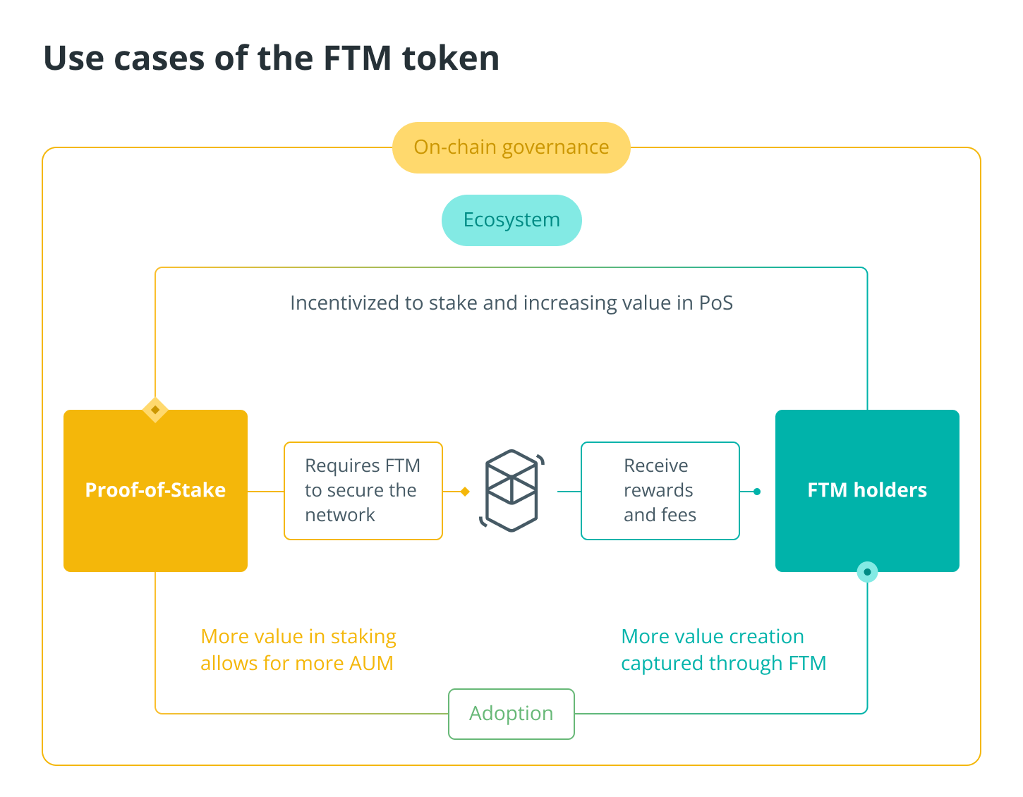 Tính ứng dụng của Fantam FTM
