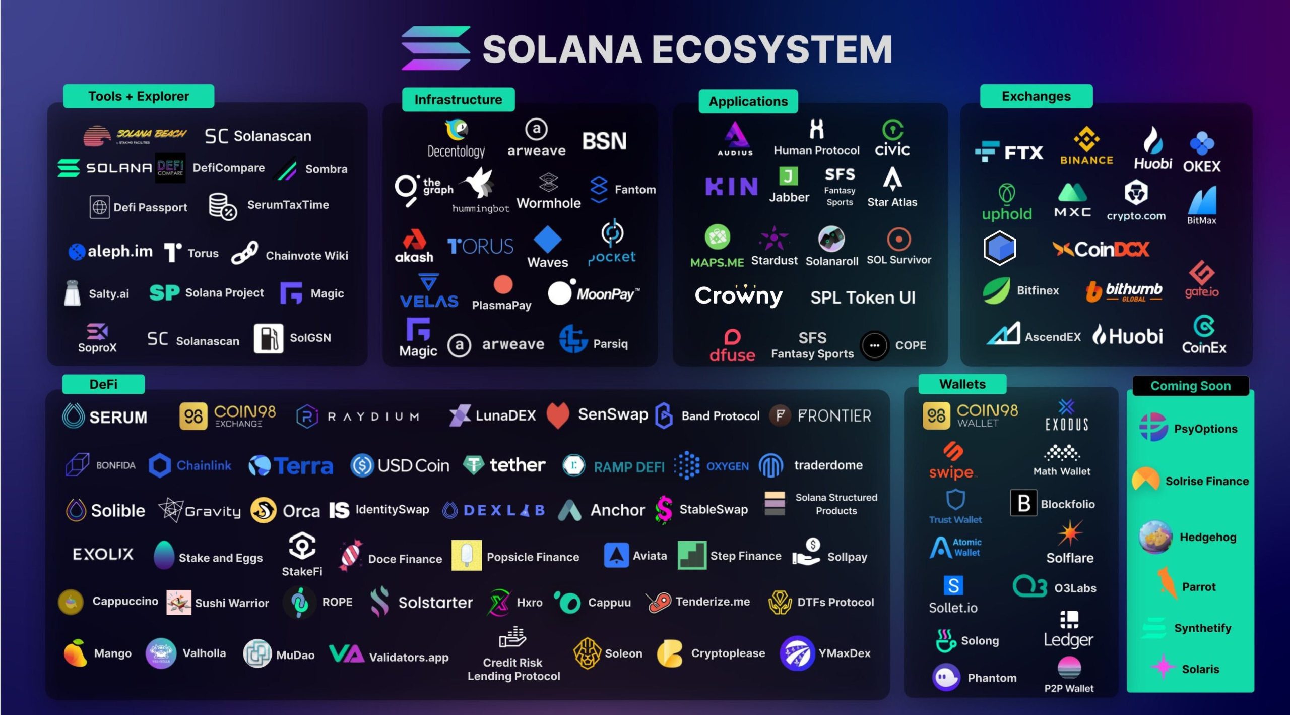 Toàn bộ hệ sinh thái Solana