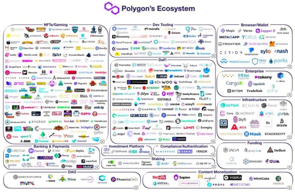 Tổng quan về hệ sinh thái Polygon